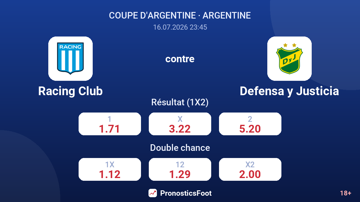 Racing Club contre Defensa y Justicia — cotes