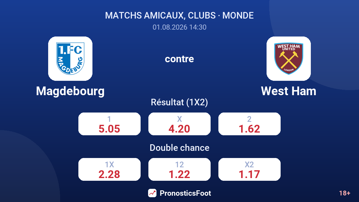 Magdebourg contre West Ham — cotes