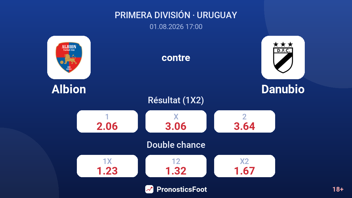 Albion contre Danubio — cotes
