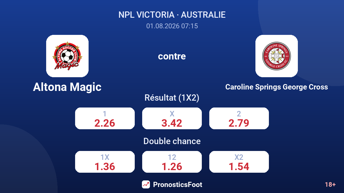 Altona Magic contre Caroline Springs George Cross — cotes