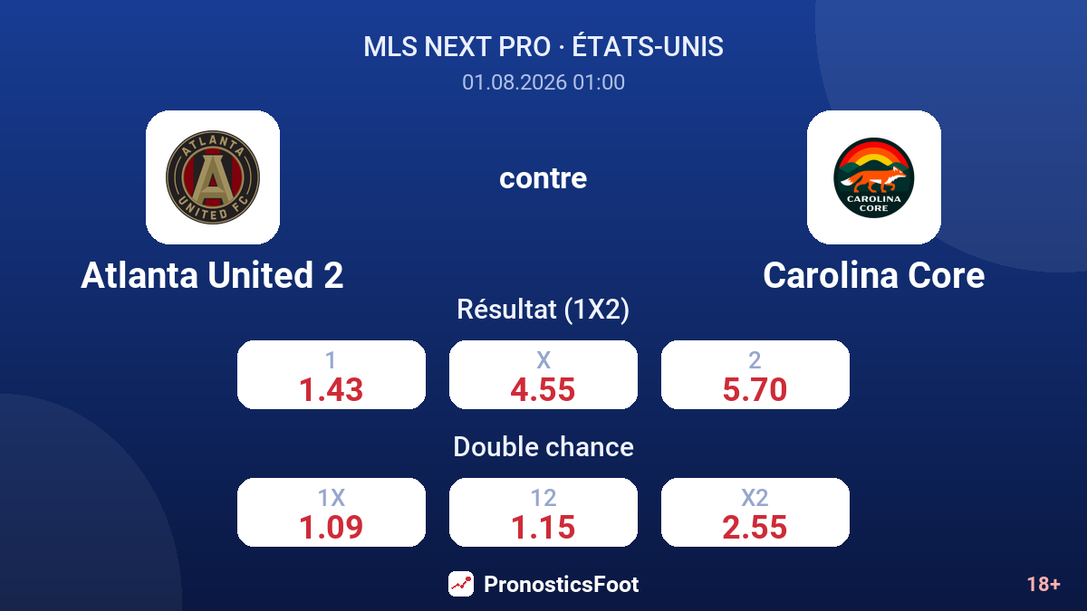 Atlanta United 2 contre Carolina Core — cotes