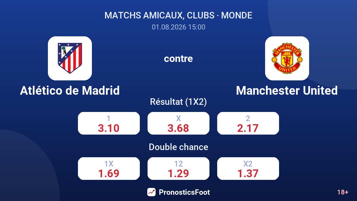 Atlético de Madrid contre Manchester United — cotes