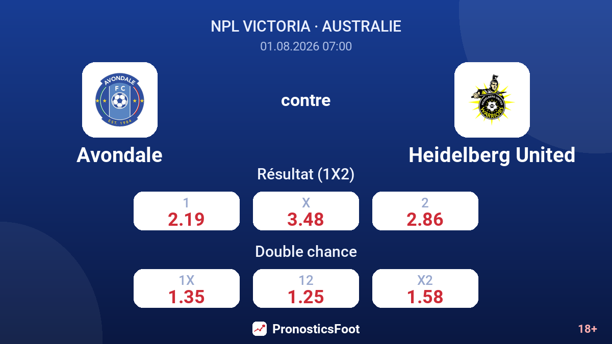 Avondale contre Heidelberg United — cotes