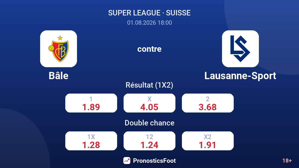 Bâle contre Lausanne-Sport — cotes