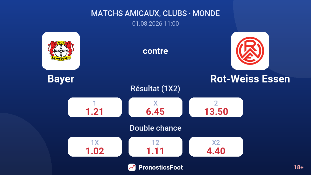 Bayer contre Rot-Weiss Essen — cotes