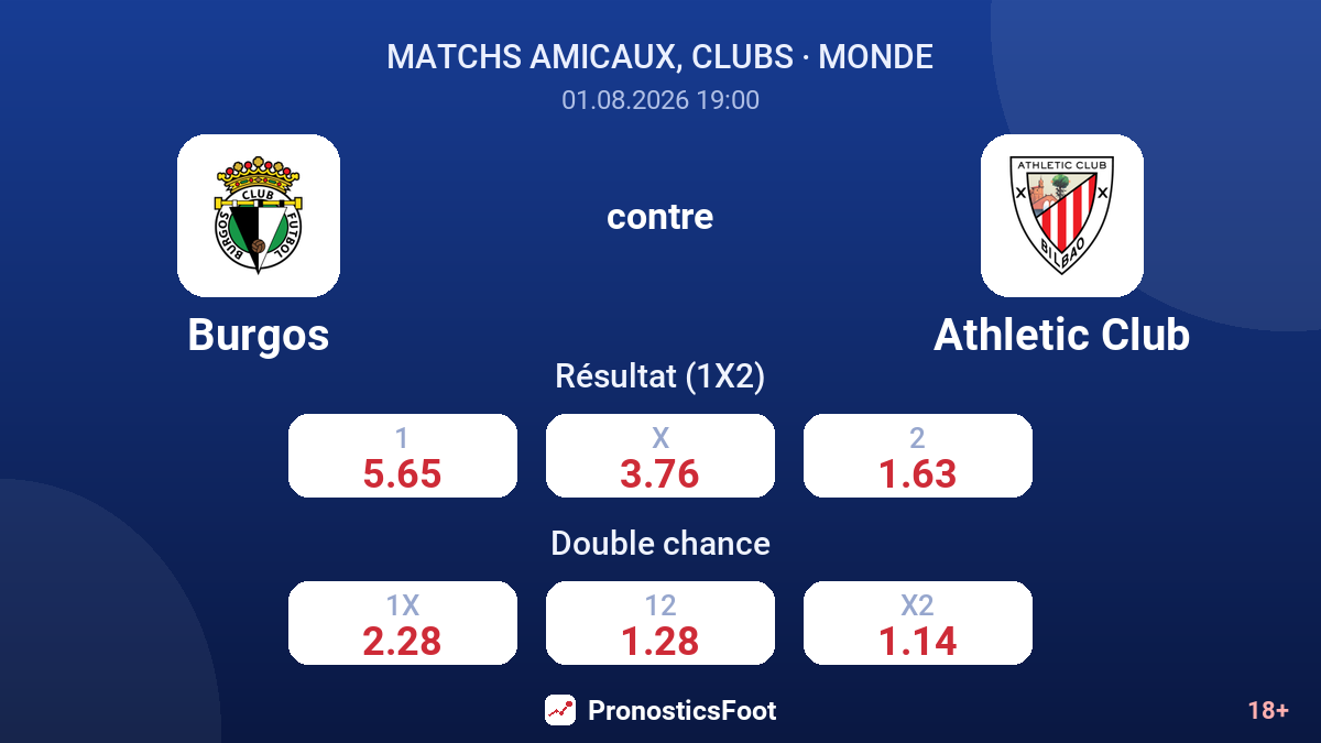 Burgos contre Athletic Club — cotes