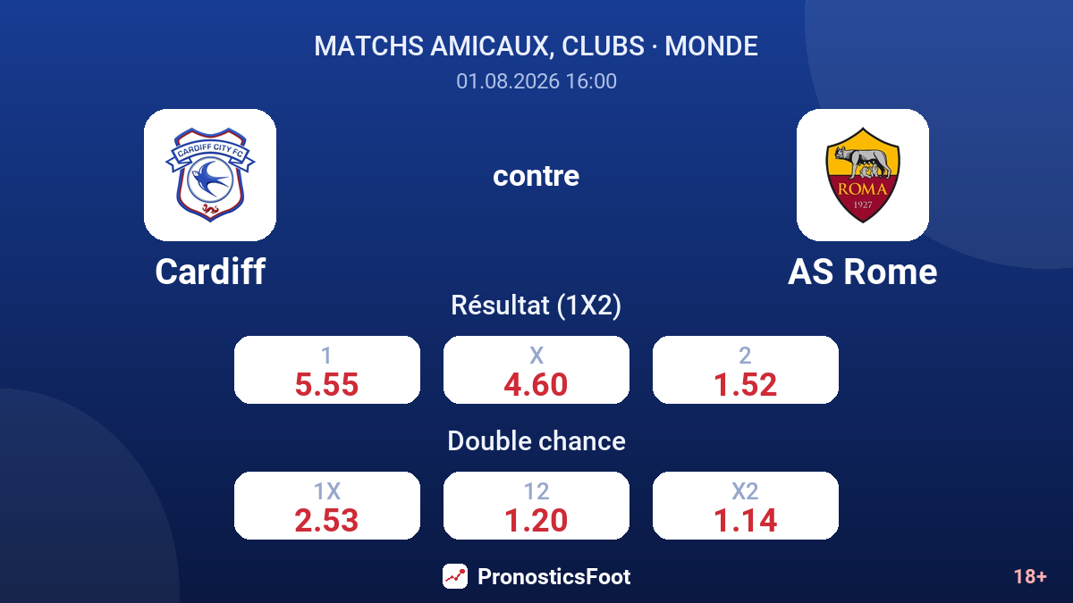 Cardiff contre AS Rome — cotes
