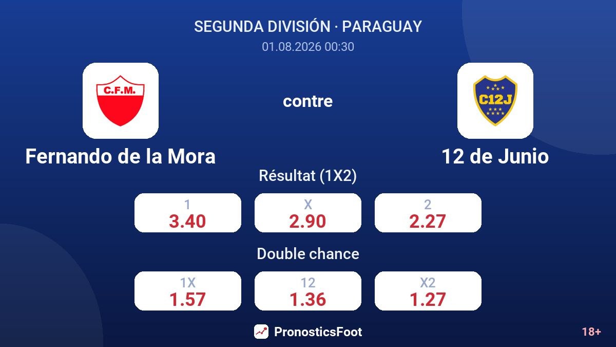 Fernando de la Mora contre 12 de Junio — cotes