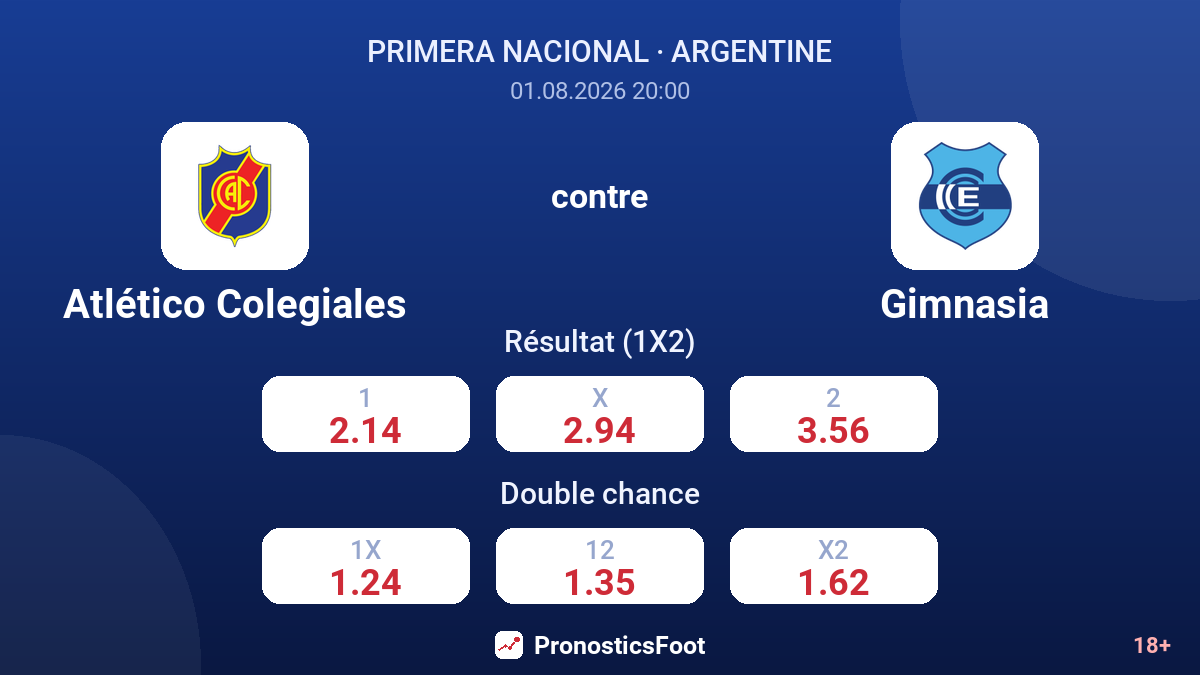 Atlético Colegiales contre Gimnasia — cotes