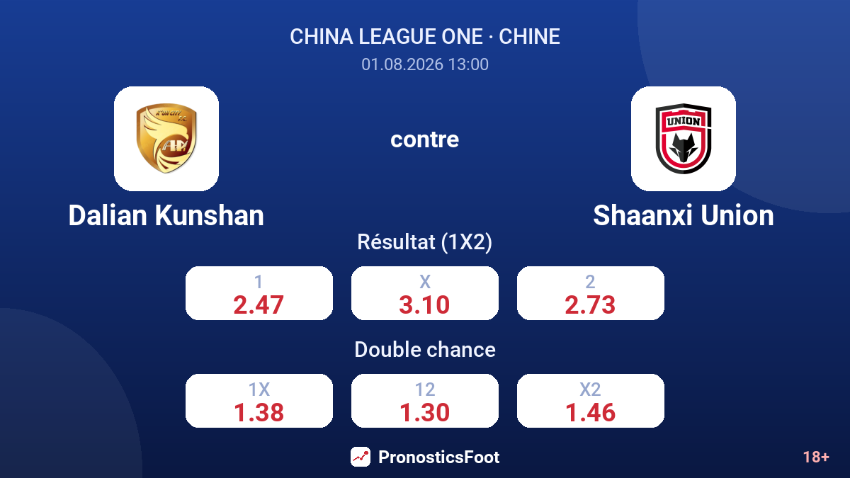 Dalian Kunshan contre Shaanxi Union — cotes