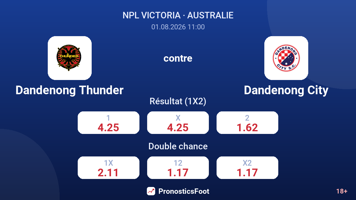 Dandenong Thunder contre Dandenong City — cotes