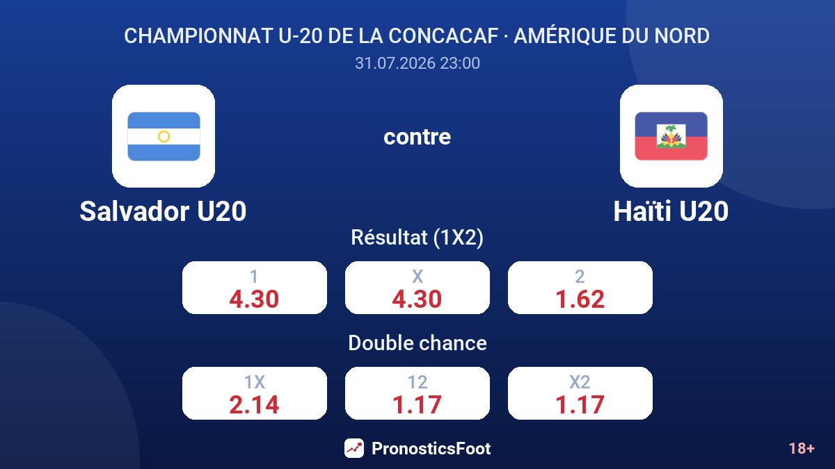 Salvador U20 contre Haïti U20 — cotes