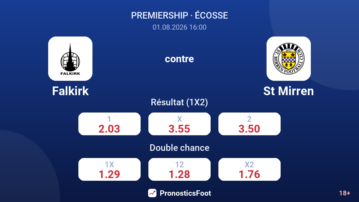 Falkirk contre St Mirren — cotes