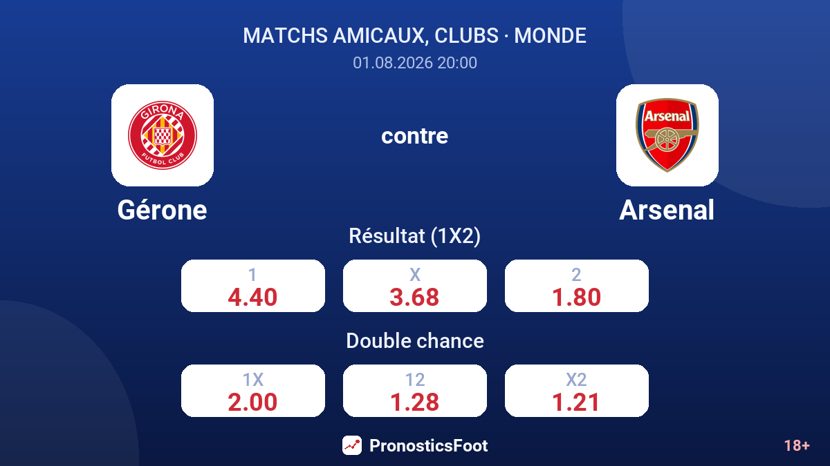 Gérone contre Arsenal — cotes