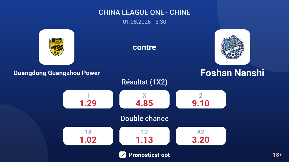 Guangdong Guangzhou Power contre Foshan Nanshi — cotes
