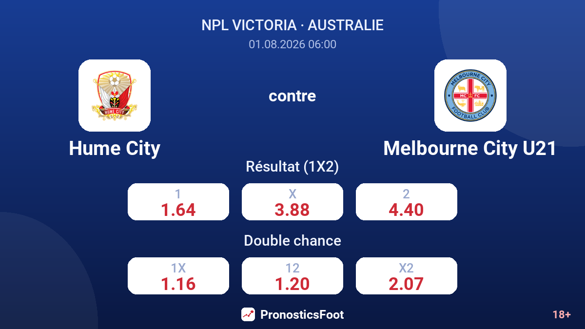 Hume City contre Melbourne City U21 — cotes
