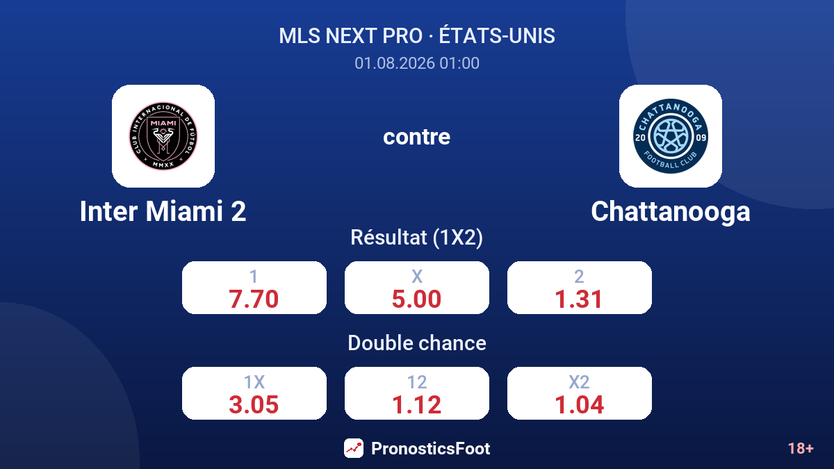 Inter Miami 2 contre Chattanooga — cotes