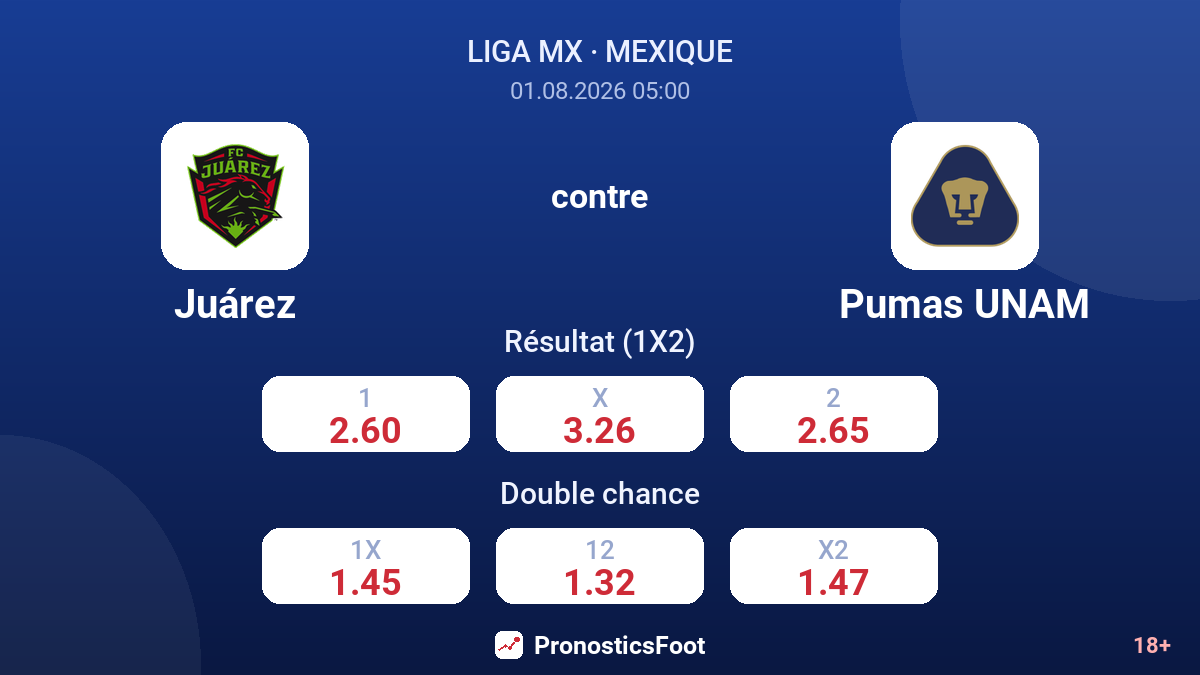 Juárez contre Pumas UNAM — cotes