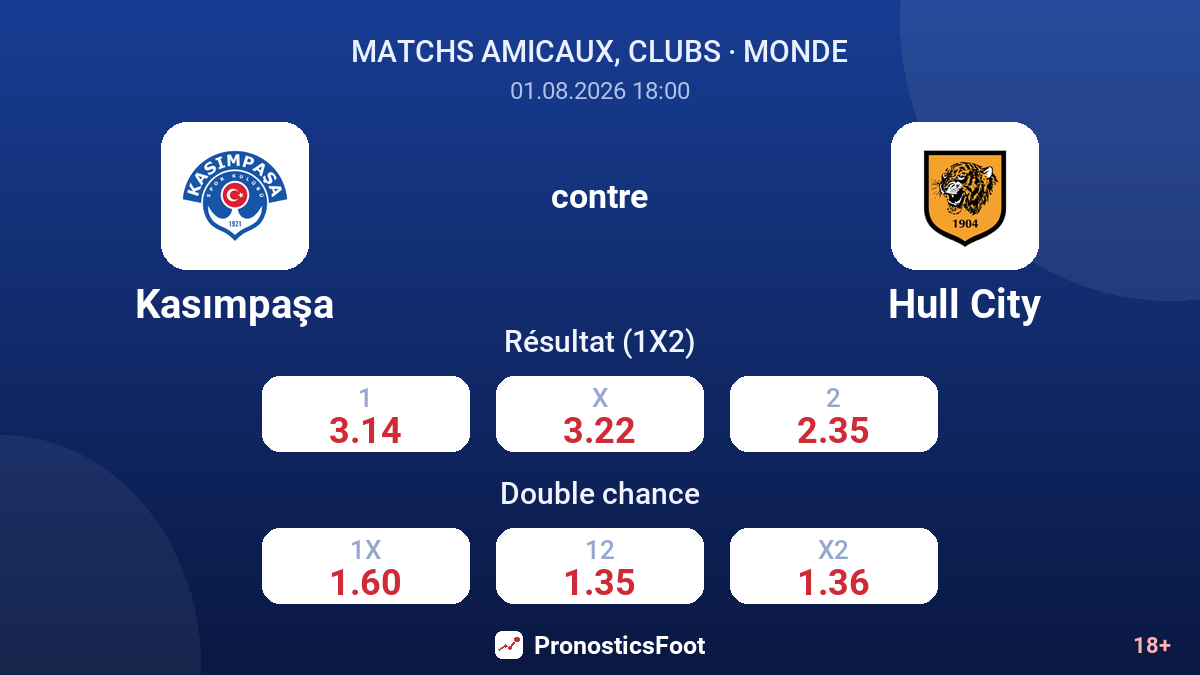 Kasımpaşa contre Hull City — cotes