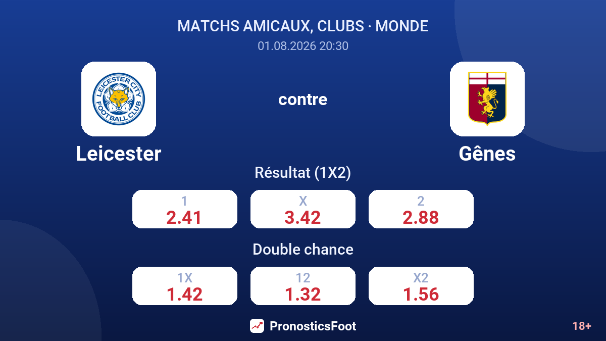 Leicester contre Gênes — cotes