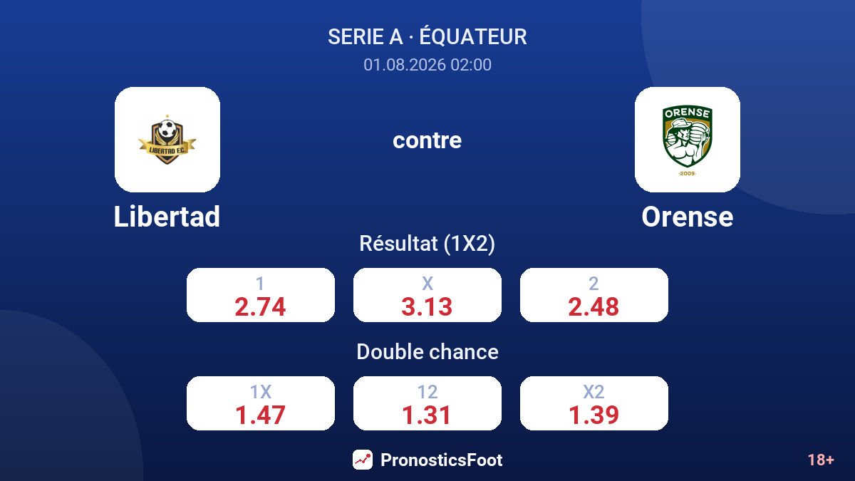 Libertad contre Orense — cotes