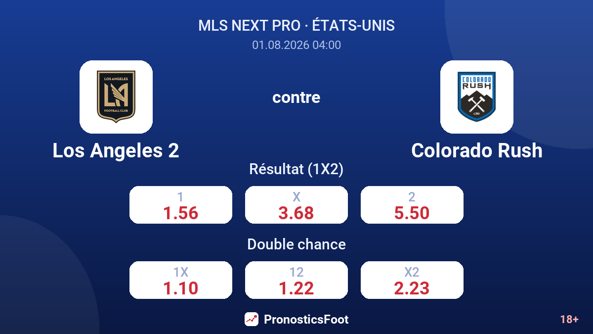 Los Angeles 2 contre Colorado Rush — cotes