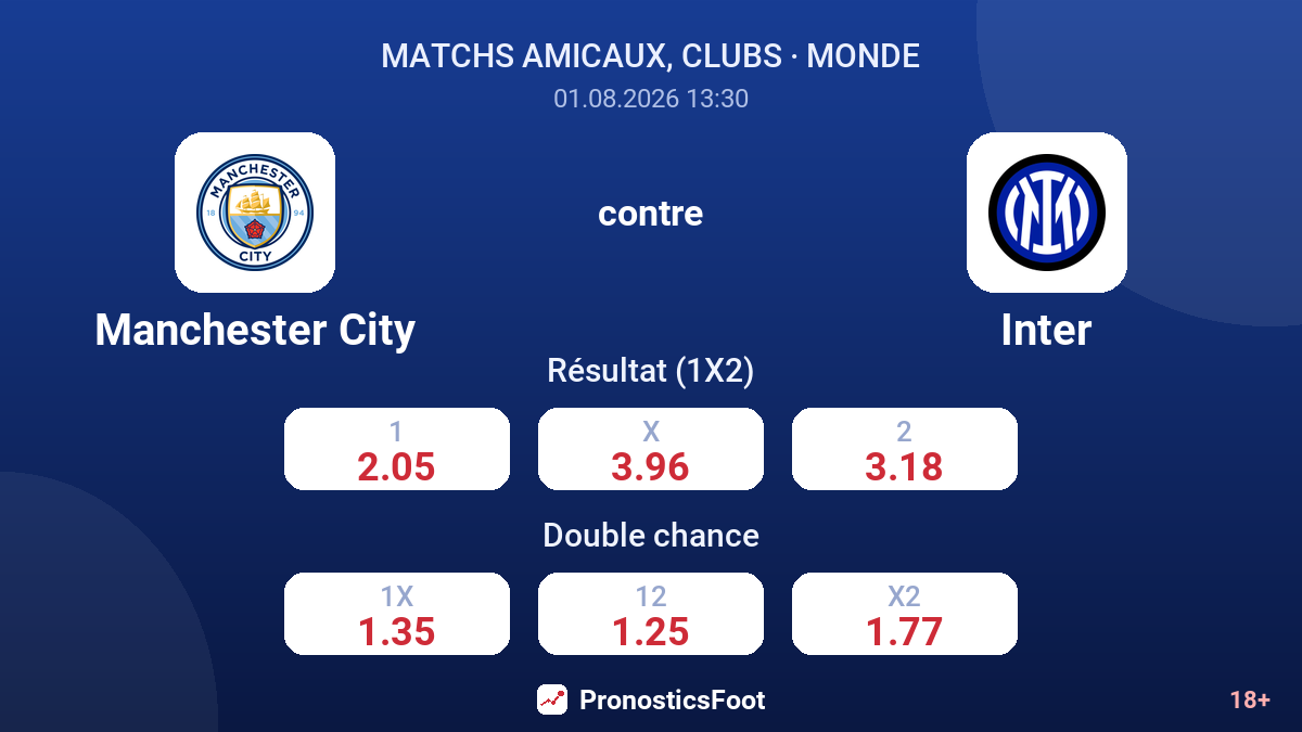 Manchester City contre Inter — cotes