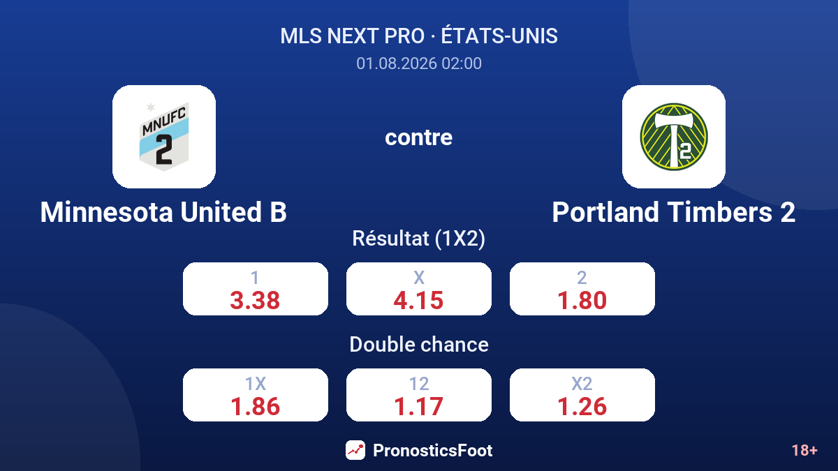 Minnesota United B contre Portland Timbers 2 — cotes