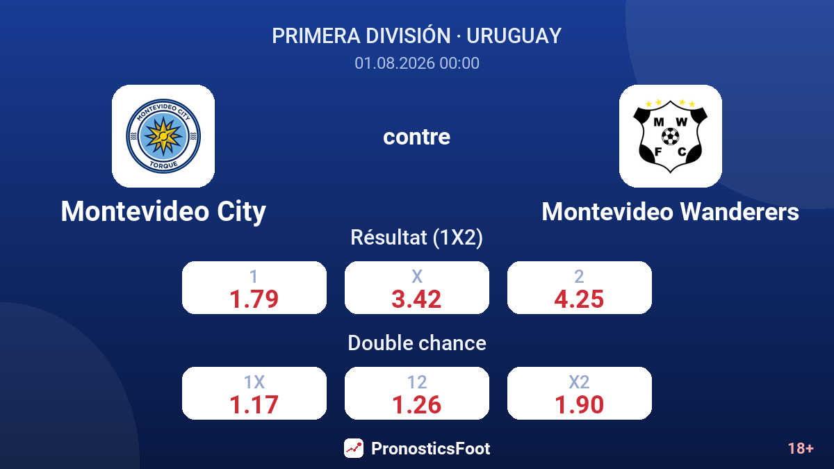 Montevideo City contre Montevideo Wanderers — cotes