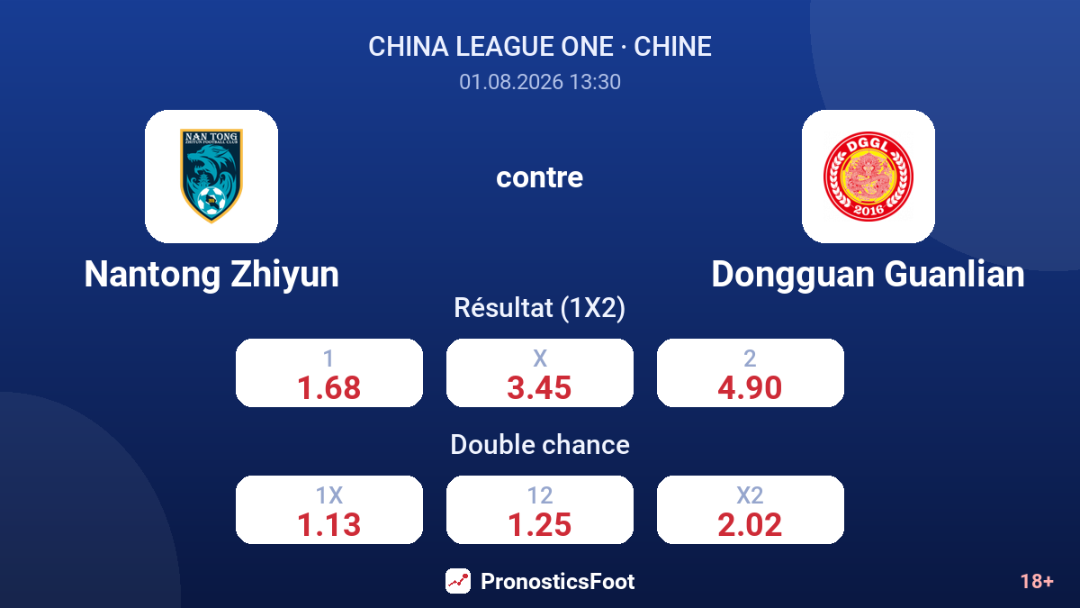 Nantong Zhiyun contre Dongguan Guanlian — cotes