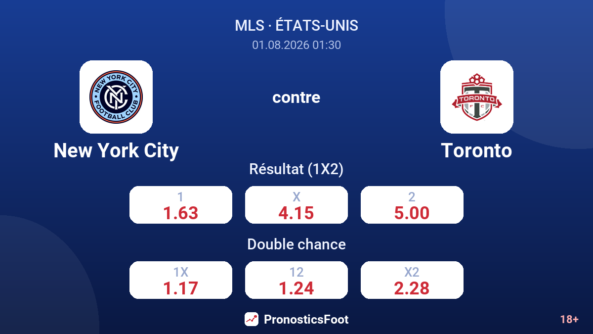 New York City contre Toronto — cotes
