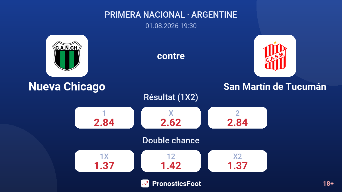 Nueva Chicago contre San Martín de Tucumán — cotes