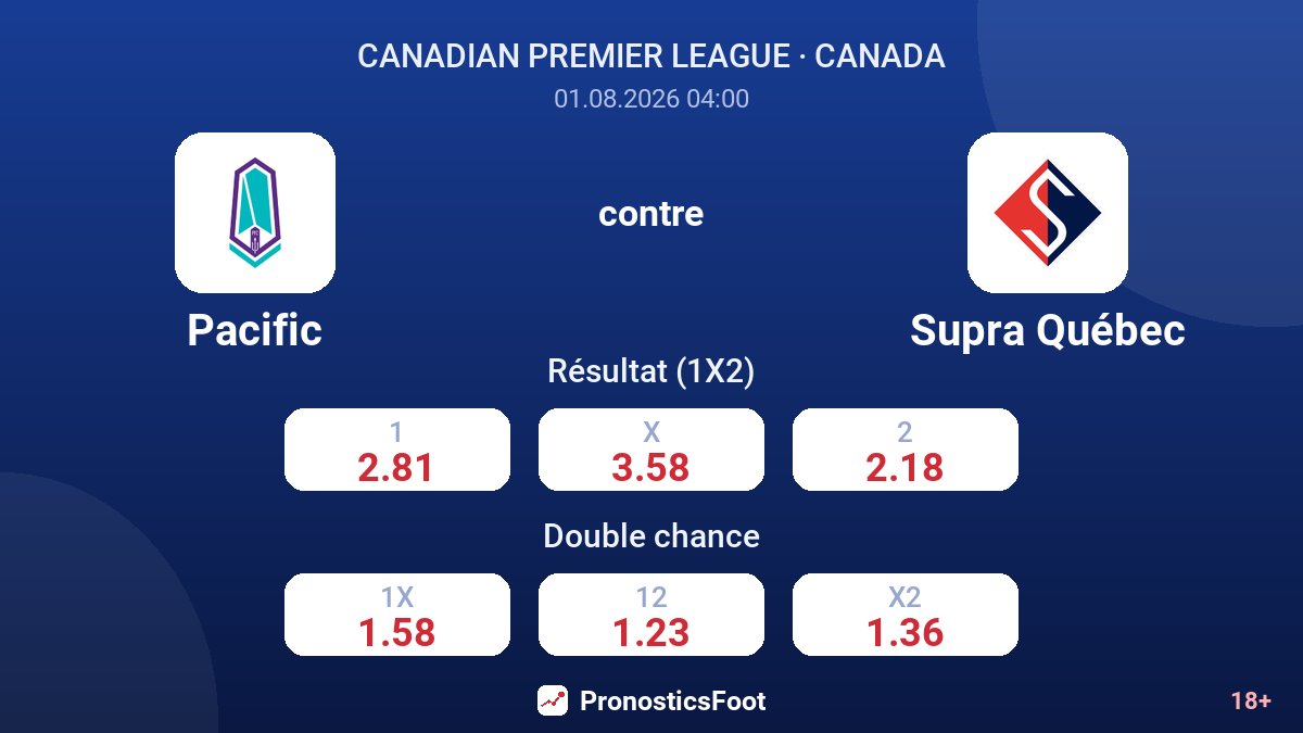 Pacific contre Supra Québec — cotes
