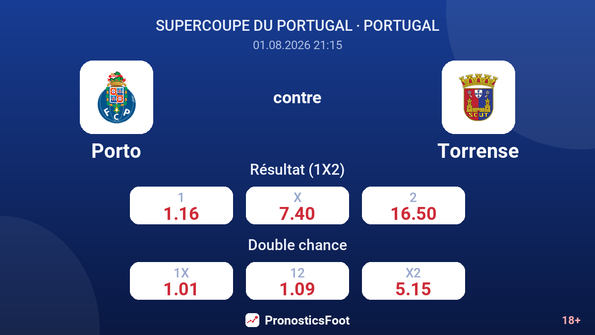 Porto contre Torrense — cotes