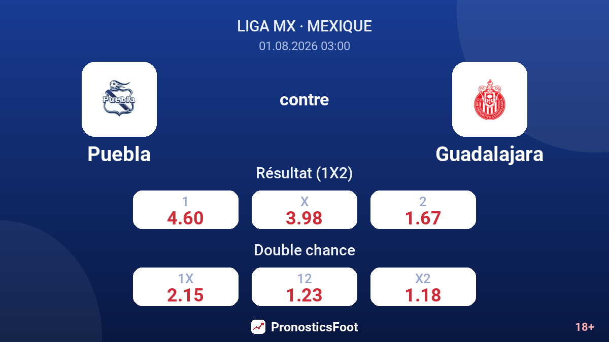 Puebla contre Guadalajara — cotes
