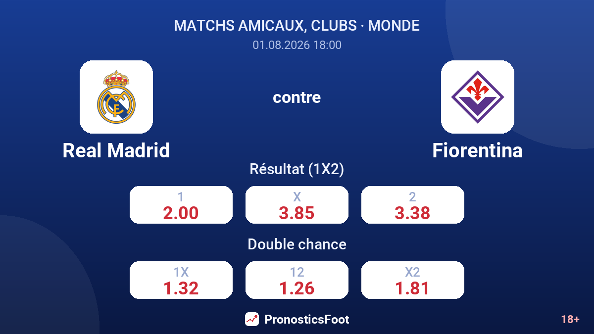 Real Madrid contre Fiorentina — cotes