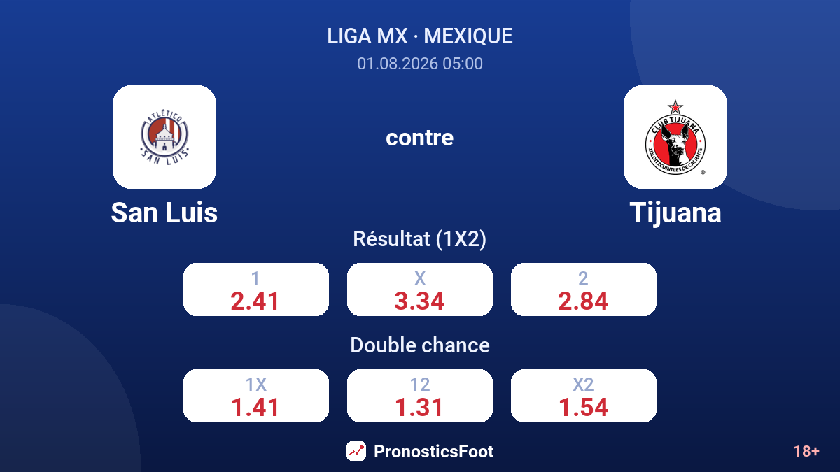 San Luis contre Tijuana — cotes