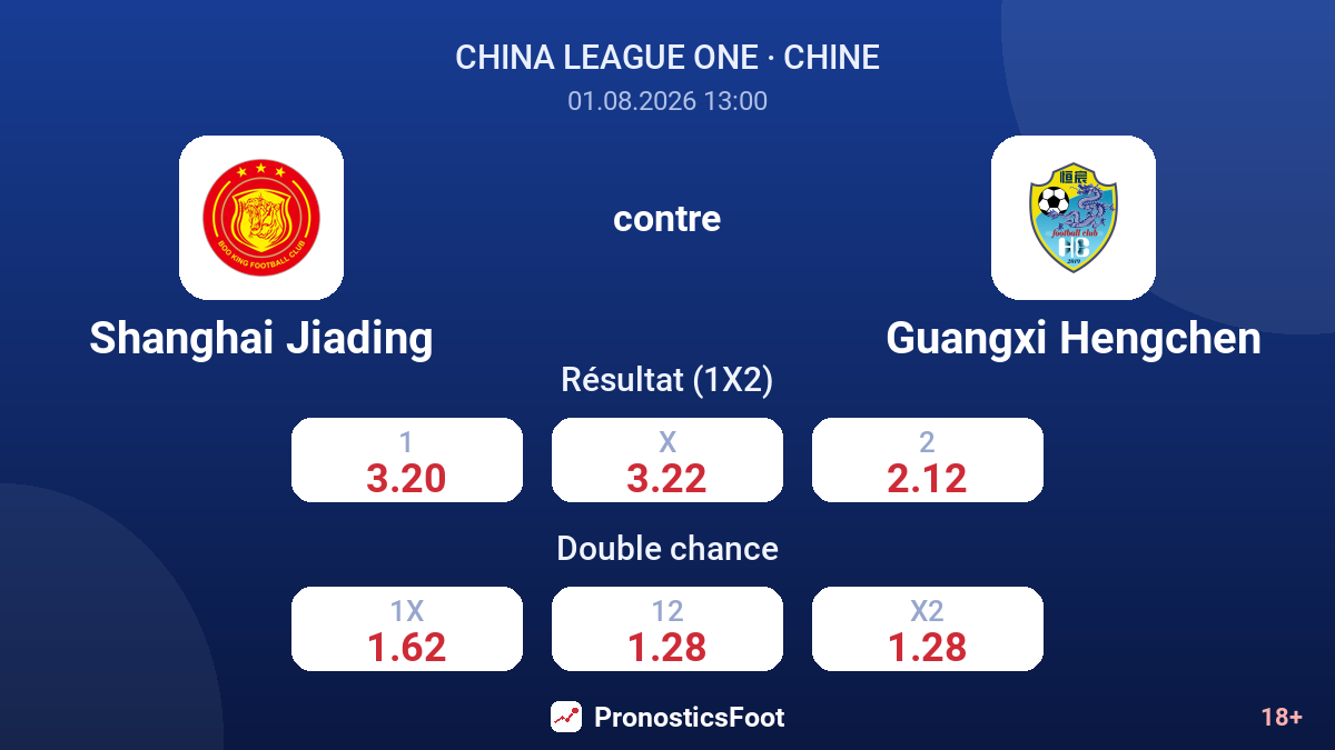 Shanghai Jiading contre Guangxi Hengchen — cotes