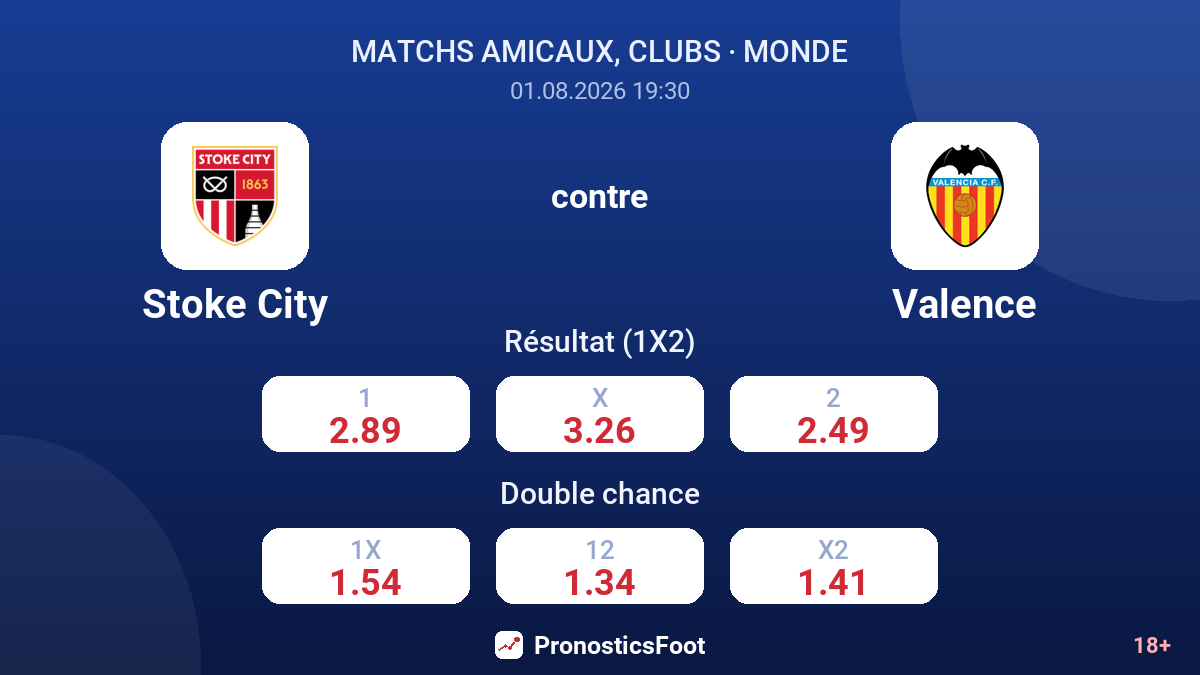 Stoke City contre Valence — cotes