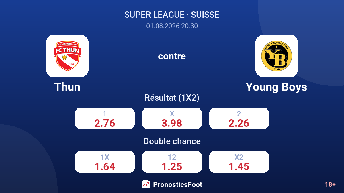 Thun contre Young Boys — cotes
