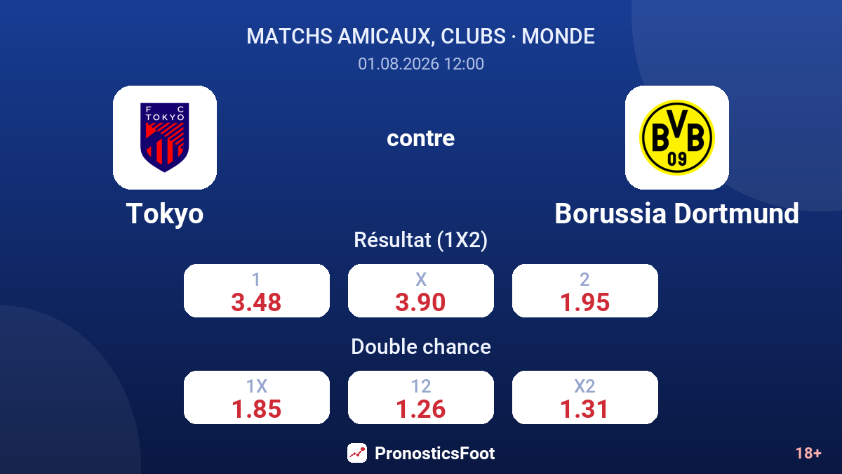 Tokyo contre Borussia Dortmund — cotes