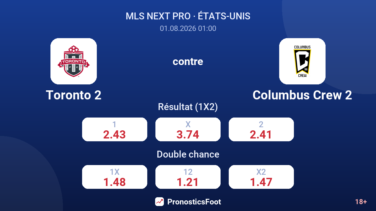 Toronto 2 contre Columbus Crew 2 — cotes