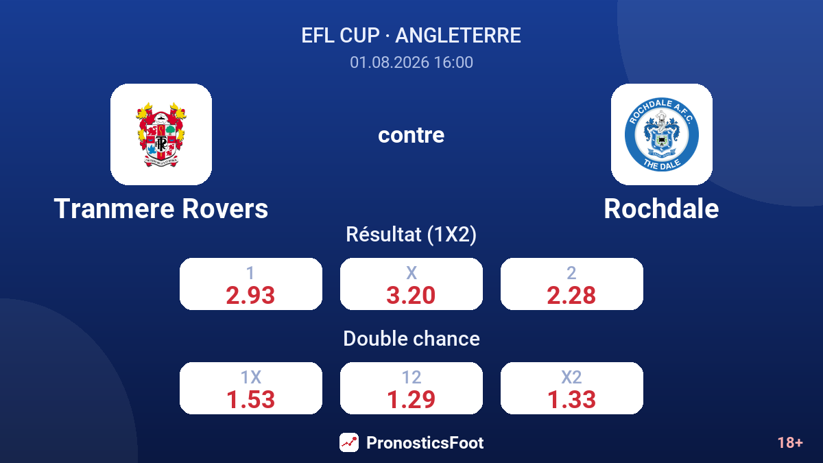 Tranmere Rovers contre Rochdale — cotes