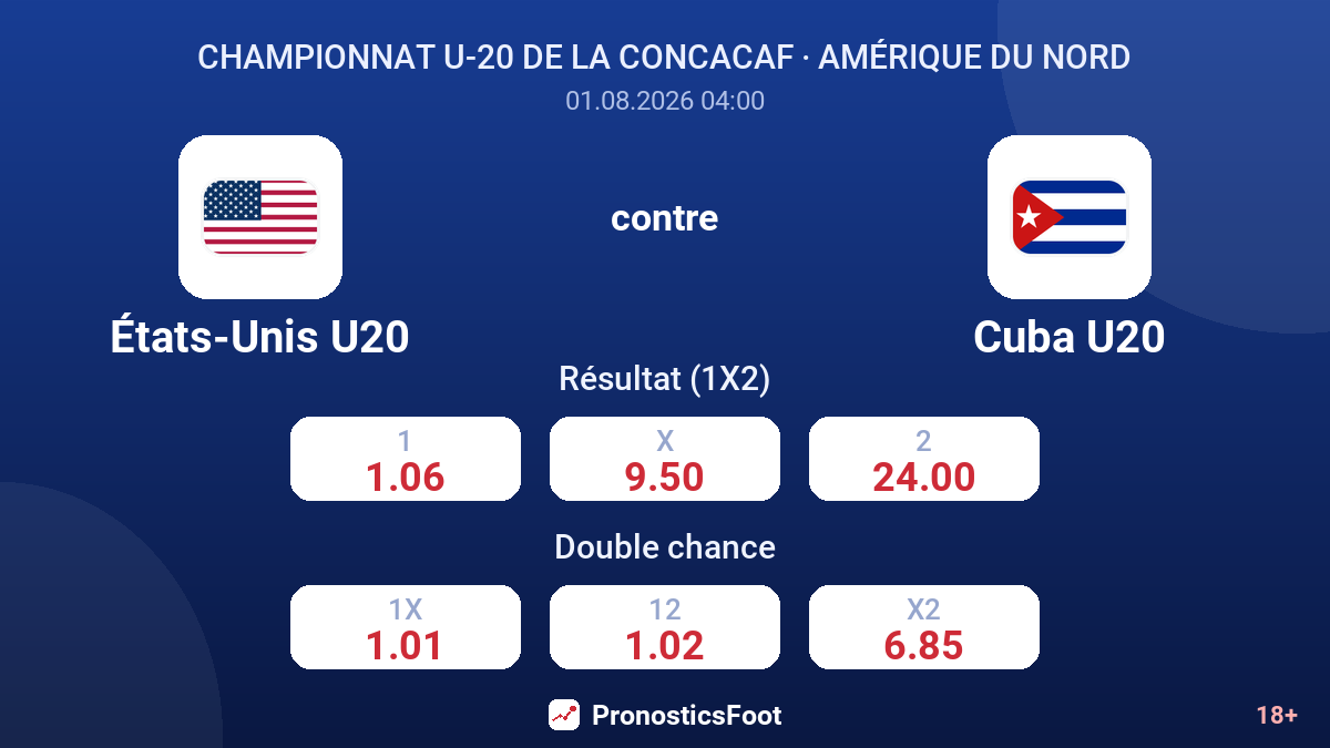 États-Unis U20 contre Cuba U20 — cotes