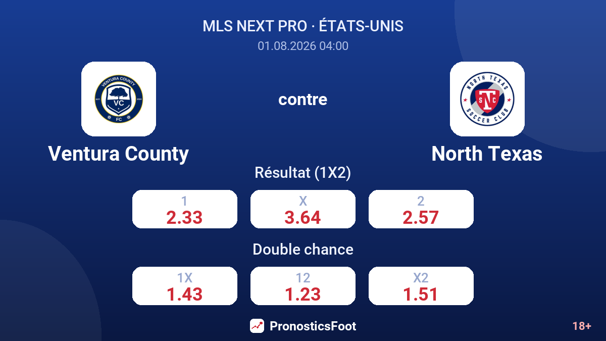 Ventura County contre North Texas — cotes