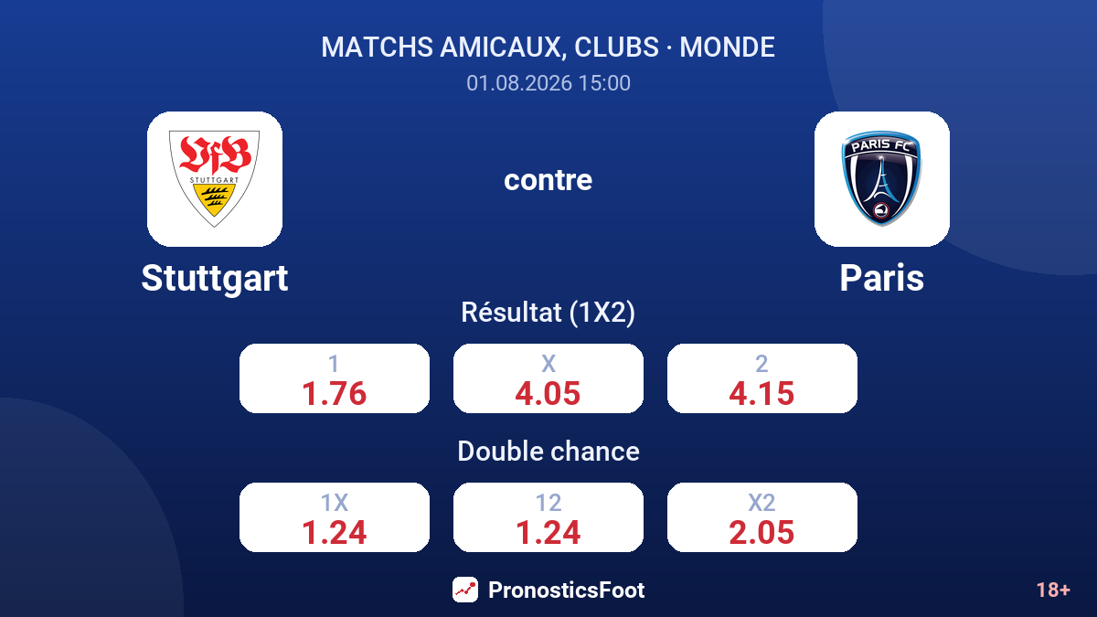 Stuttgart contre Paris — cotes