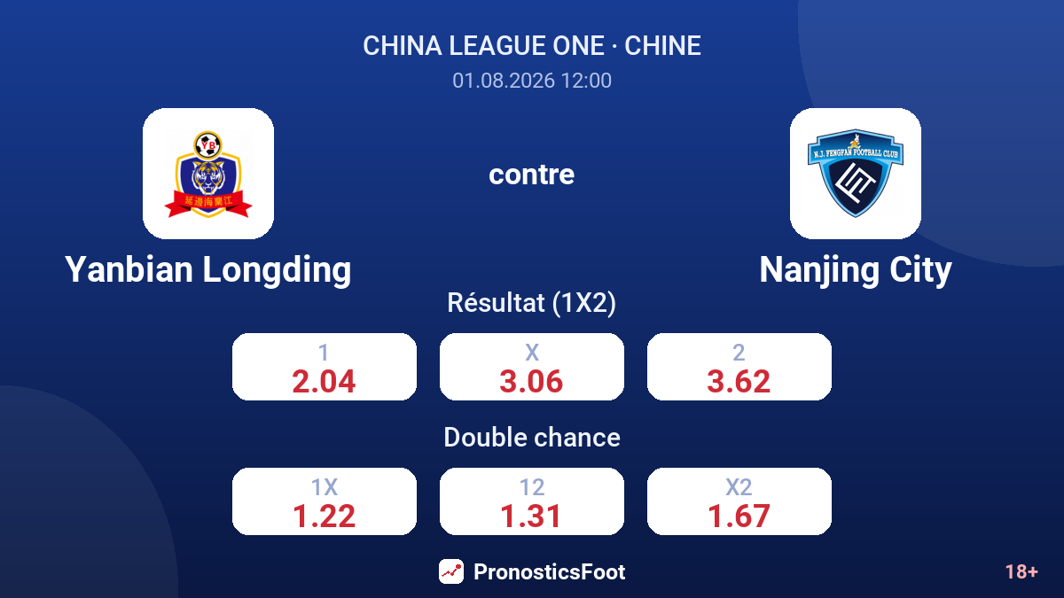 Yanbian Longding contre Nanjing City — cotes
