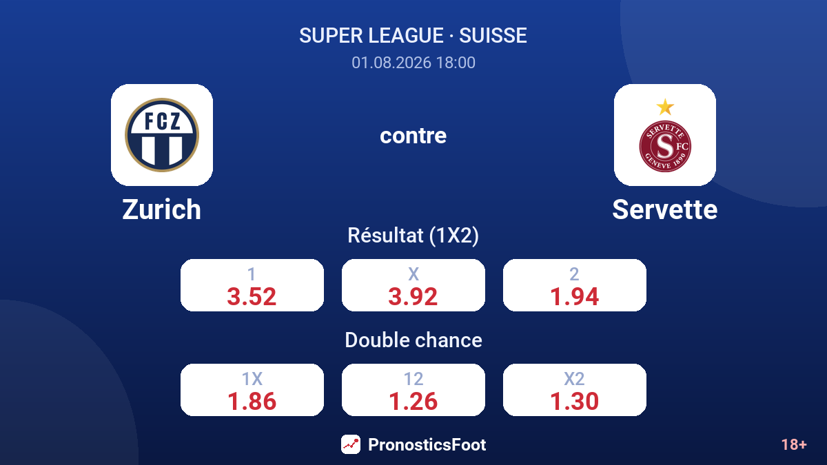 Zurich contre Servette — cotes