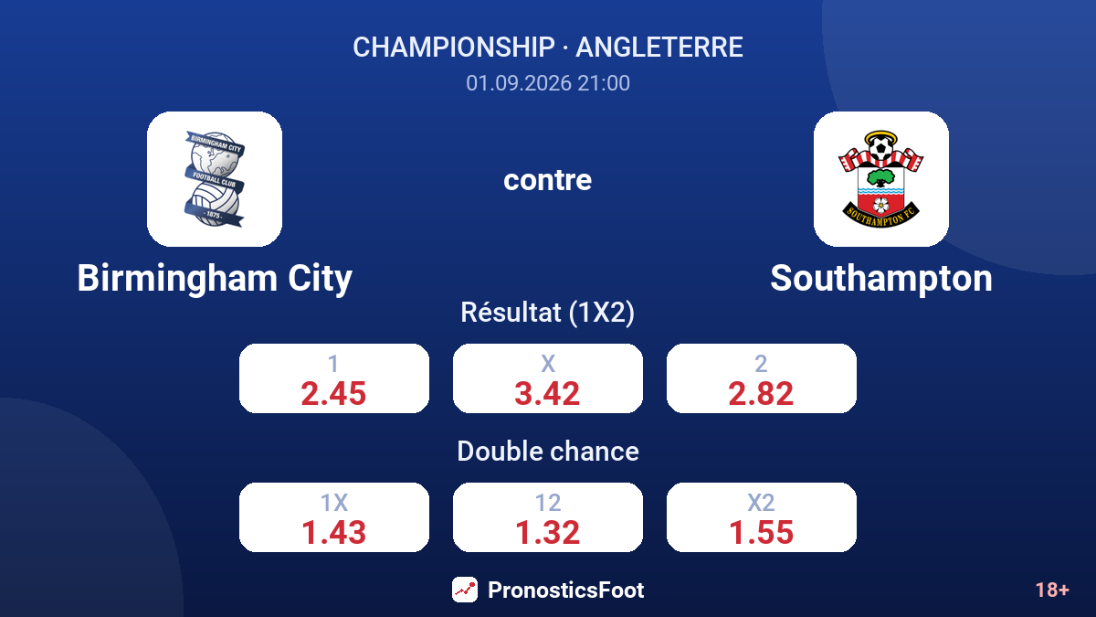 Birmingham City - Southampton — cotes