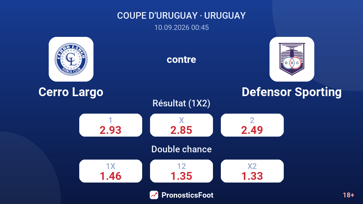 Cerro Largo - Defensor Sporting — cotes